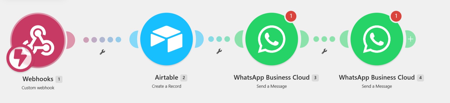 תרחיש אוטומציה ב-Make: Webhook מקבל את הליד מפייסבוק, כותב שורה ב-Airtable, ושולח שתי הודעות WhatsApp Business Cloud